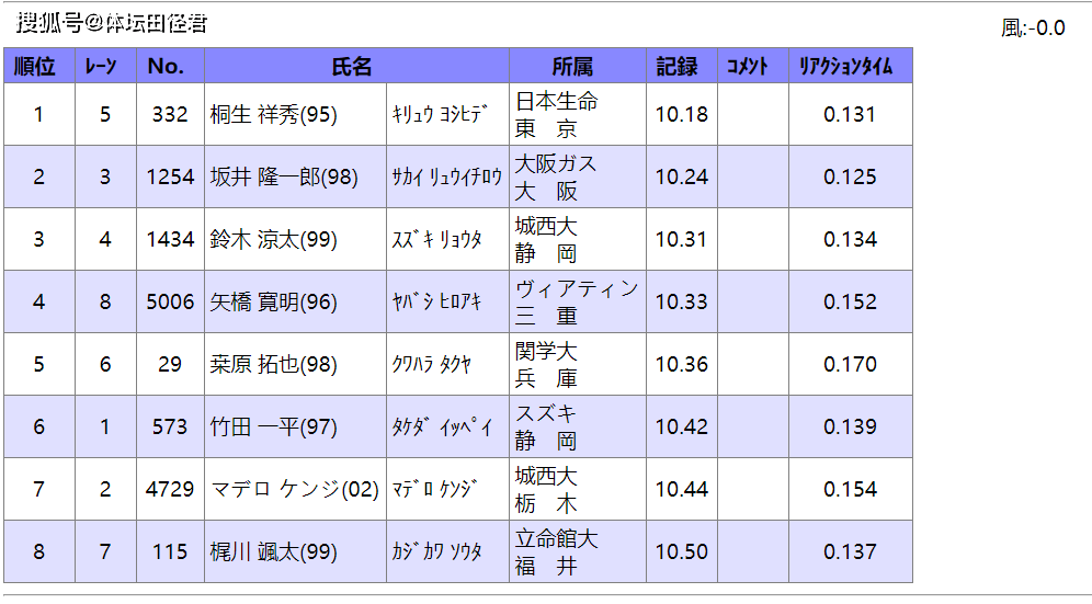 626969澳彩资料2025年020期 18-24-25-26-33-40K：04,探索澳彩资料，626969期2025年020期的神秘数字组合