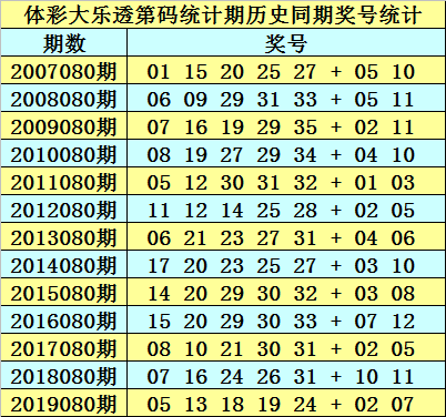 新澳天天开奖资料大全最新.080期 02-15-26-28-34-44C：30,新澳天天开奖资料大全最新解析，080期开奖号码预测与深度解读（附号码详解）