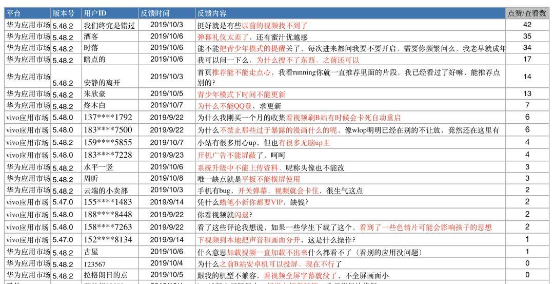 一码一肖 00%中用户评价124期 11-13-17-20-40-49V：16,一码一肖，用户评价与期数揭秘