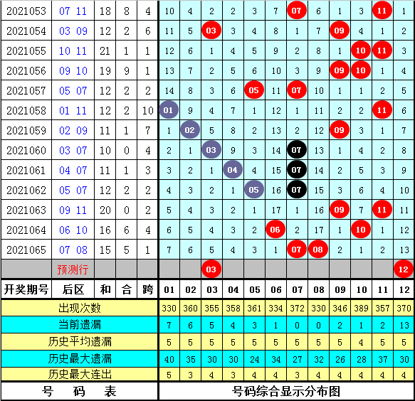 澳门码的全部免费的资料028期 06-10-13-21-35-40M：46,澳门码解析与免费资料探索——以第028期为例，关键词，澳门码的全部免费的资料，特定数字组合探索