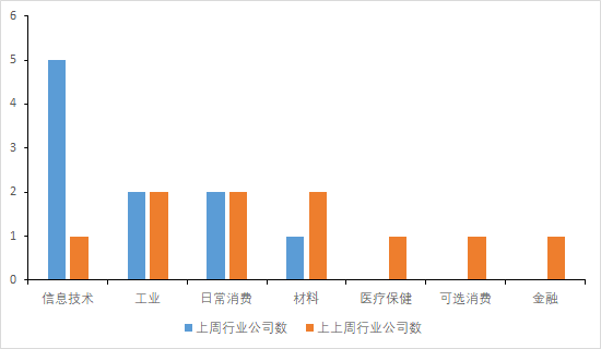 2025新澳今晚资料年051期009期 01-12-21-26-29-47H：46,探索未来之门，解读新澳今晚资料年（2025年）第051期第009期彩票秘密