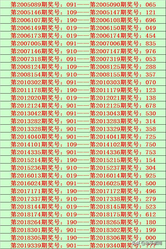 2025六开彩天天免费资料070期 10-19-34-45-05-47T：26,探索六开彩，2025年天天免费资料的深度解析（第070期）