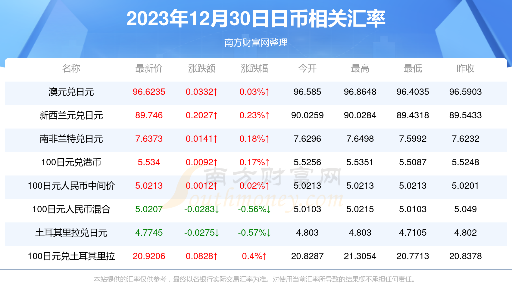 2025年新澳门开奖号码070期 17-24-27-30-31-36B：36,探索与期待，新澳门开奖号码的奥秘之旅——以第070期开奖为例