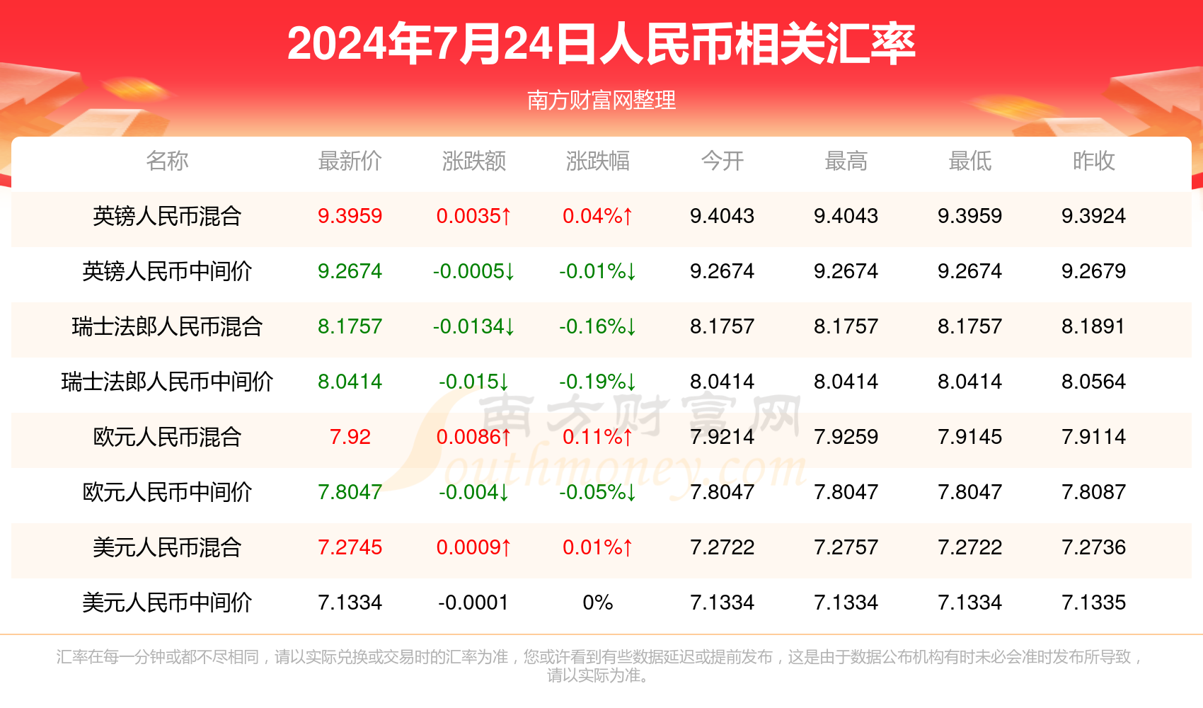 2025年2月19日 第7页