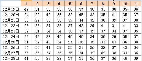 新澳门天天彩正版免费085期 36-12-17-01-32-47T：26,新澳门天天彩正版免费第085期分析与解读，探索数字背后的秘密（36-12-17-01-32-47T，26）