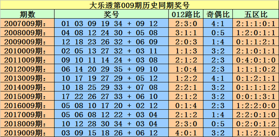 2025年2月20日 第38页