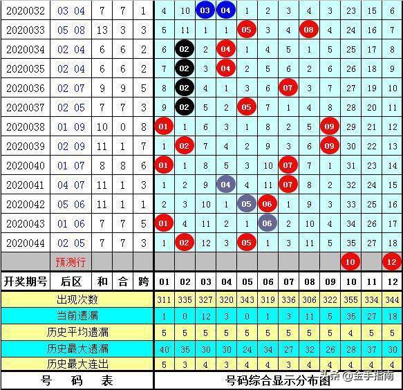 新澳门六2004开奖记录027期 32-41-25-06-12-44T：08,新澳门六2004开奖记录第027期深度解析，探索数字背后的故事与启示