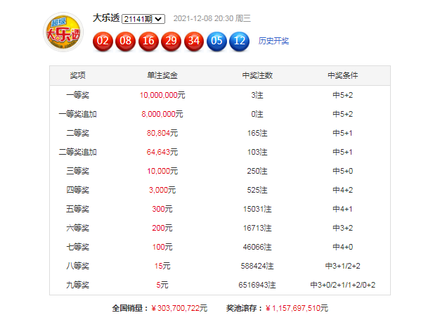 2025澳门特马开奖查询012期 06-11-21-22-27-36Z：16,澳门特马开奖查询，探索未来的幸运之门（第012期分析）