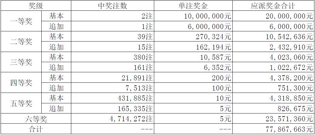 澳门4949最快开奖结果122期 06-15-22-35-41-46U：07,澳门4949第122期最快开奖结果与深度解读，开奖号码背后的故事