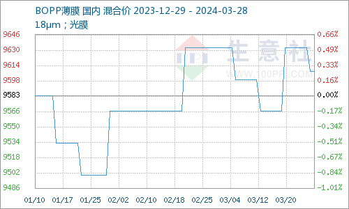 2025新澳开奖结果110期 03-08-14-19-29-35Z：10,探索新澳开奖结果，第110期揭晓与深度解析（关键词，2025年、新澳开奖、结果分析）