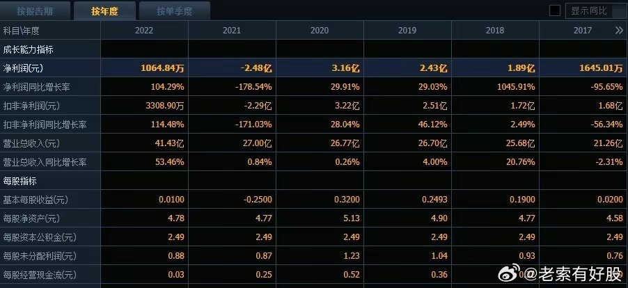 新澳资彩长期免费资料4 0期078期 01-08-33-42-44-46S：21,新澳资彩长期免费资料解析，探索40期内的奥秘（078期特别解析）