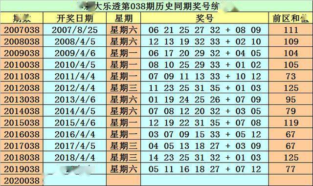 澳门最精准的资料免费公开104期 23-25-32-33-35-45Y：07,澳门最精准的资料免费公开第104期，揭秘数字背后的秘密与机遇