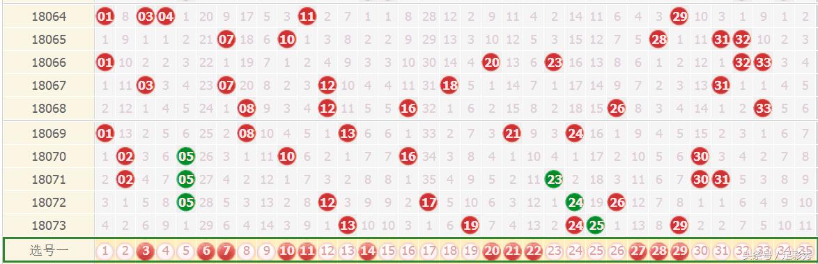 新澳门天天开奖结果022期 05-13-15-18-19-33Y：34,新澳门天天开奖结果分析，022期开奖结果解读与未来趋势预测