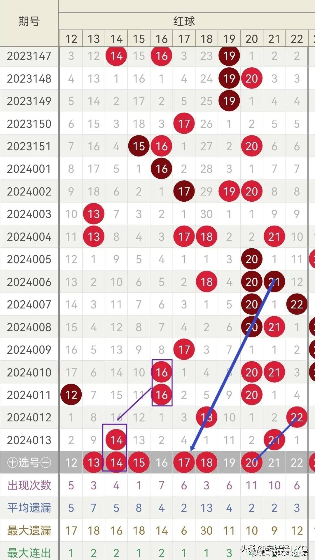 管家婆一肖101期 22-26-27-33-37-47X：36,管家婆一肖之秘，深度解读第101期数字组合之谜 22-26-27-33-37-47X与关键数字36