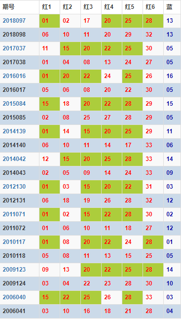 天天开奖澳门天天开奖历史记录100期 02-10-26-33-39-47Q：30,澳门天天开奖的历史记录与深度解析，以第100期为例，探寻数字背后的故事