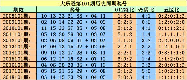 澳门一码一码100精准002期 29-01-47-15-09-36T：41,澳门一码一码精准预测，探索数字背后的奥秘与期待