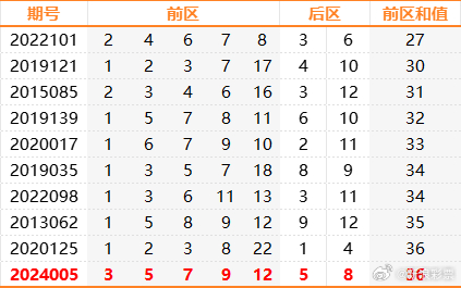 新澳利澳门开奖历史结果053期 36-02-48-22-41-45T：27,新澳利澳门开奖历史结果第053期详解，36-02-48-22-41-45，时间标记为T，27