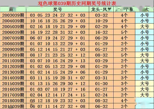 正版澳门免费资料查不到024期 08-20-22-26-31-34B：09,正版澳门免费资料查不到的秘密，探索未知的彩票世界与理性购彩之道