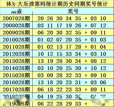 新澳天天免费资料大全146期 05-13-15-24-27-39E：16,新澳天天免费资料大全解析，探索第146期的数字奥秘（关键词，05-13-15-24-27-39E，16）