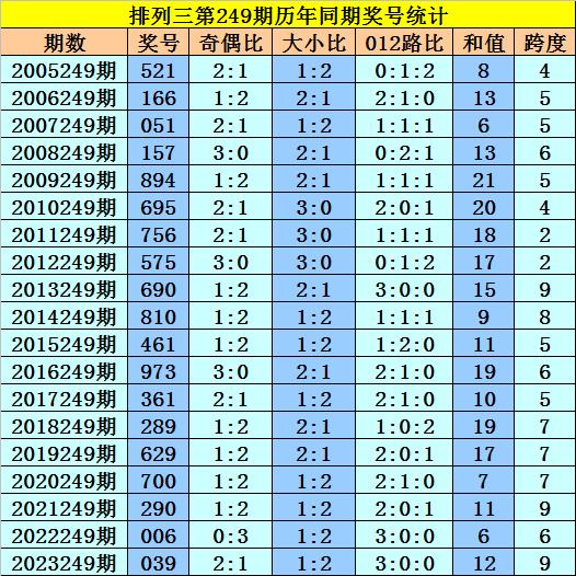 2025年新澳门今晚开奖结果039期 11-15-19-28-40-41R：20,探索未知，新澳门今晚开奖结果039期揭晓与未来展望