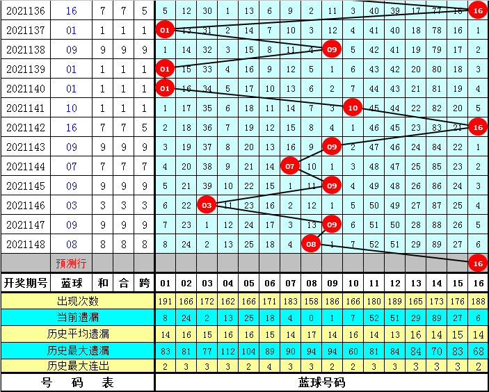 2025天天彩资料大全免费141期 05-19-26-30-45-48K：21,探索天天彩资料大全——免费获取第141期彩票数据与策略解析（关键词，2025年，彩票，免费资料）