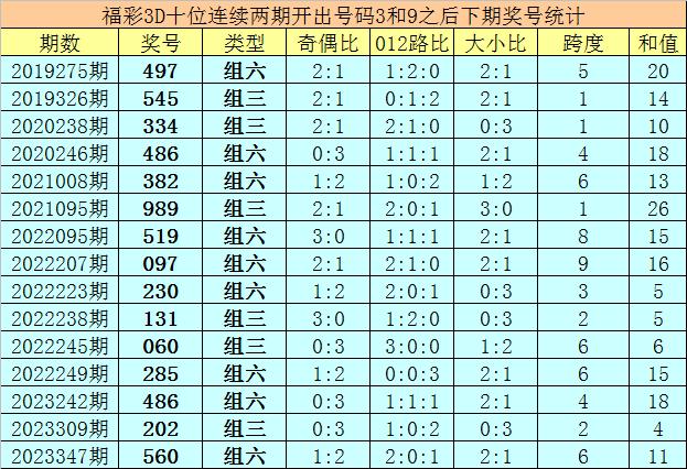 新澳门彩出号综合走势图看331斯087期 01-03-05-14-27-40J：15,探索新澳门彩出号综合走势图——以第331期斯087期为例