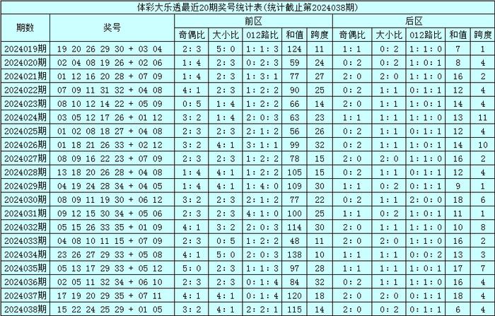 澳门码的全部免费的资料028期 06-10-13-21-35-40M：46,澳门码的全部免费资料，探索第028期及特定数字组合的魅力