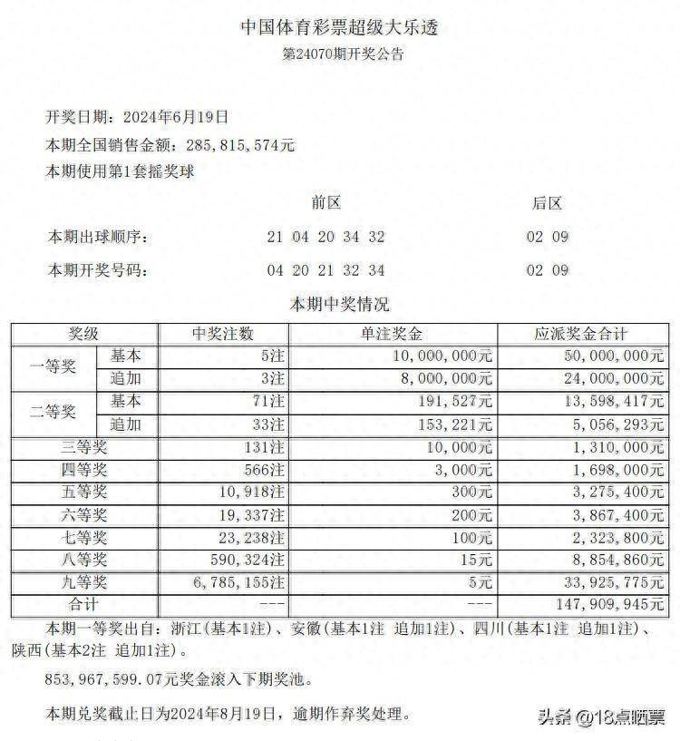 新澳门六2004开奖记录027期 32-41-25-06-12-44T：08,新澳门六2004年开奖记录第027期深度解析，开奖号码与未来趋势预测