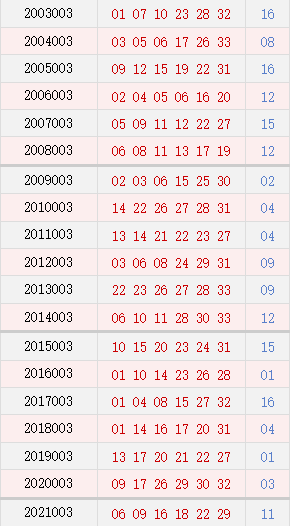 2004年澳门特马开奖号码查询141期 02-10-21-32-34-41B：34,澳门特马第141期开奖号码揭晓，重温历史，探索背后的故事与奥秘